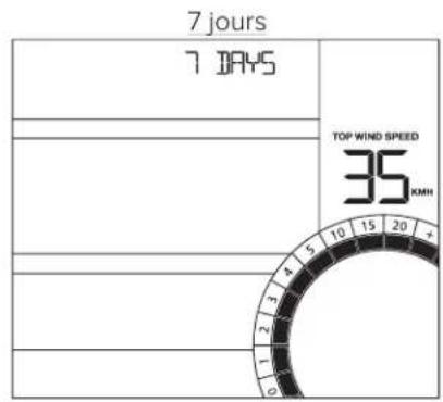 LA CROSSE TECHNOLOGY CA84688 - Historique de la vitesse du vent - 2