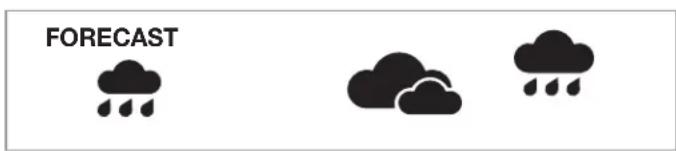 LA CROSSE TECHNOLOGY CA84688 - Icônes de prévision météo - 4