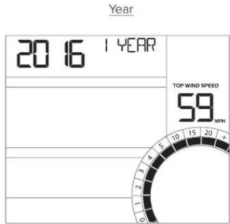 LA CROSSE TECHNOLOGY CA84688 - Wind History - 4