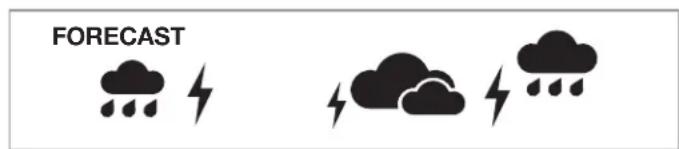 LA CROSSE TECHNOLOGY CA84688 - Icônes de prévision météo - 5