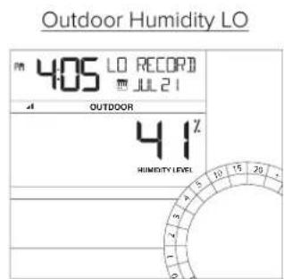 LA CROSSE TECHNOLOGY CA84688 - Temperature/Humidity HI | LO Readings - 4