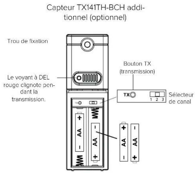 LA CROSSE TECHNOLOGY CA84688 - Capteur TX141Wv2 (anémomètre) : - 2