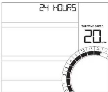 LA CROSSE TECHNOLOGY CA84688 - Wind History - 1