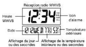 LA CROSSE TECHNOLOGY WS8054U - emetteur de temperature a distance - 5