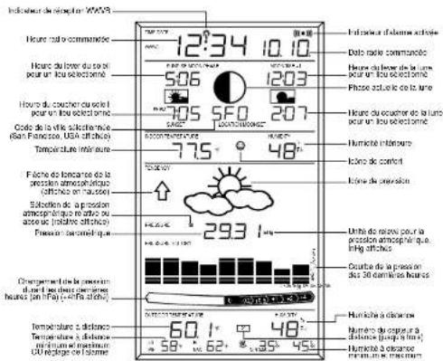 Indicate de l'horde sur WARS 12:34 10:10 Temp. 27°C Hours ratio commandée 506 Hours du lower du sol pour un l'ou selectement 505 Hours du coucheu du sol pour un l'ou selectement 504 Code de la rite salècrème (en France, USA difficile) Température latéure 775 ° 48° Humine interneur Icino de comfort Humine de peasation Fiche de montantes de la pression atmosphèreique, (offiction en sausage) Selection de la projection amorphique que il offre ou affect sur l'abatic effectifs Preservant de certain qu' 293 ° Unite de risers pour la pression atmosphèreique, (offiction en sausage) Croute de la presser des 30 daminés heures Chengement de la pressur d'un plus d'une plume heures par l'effre-de-l'effre-d'effre- 601 ° 48° Humine à claireurs Température à distance Température à distance (en France, USA) et minimien. OU éclarge de l'oume 58 ° 62 ° 35 ° 45°
