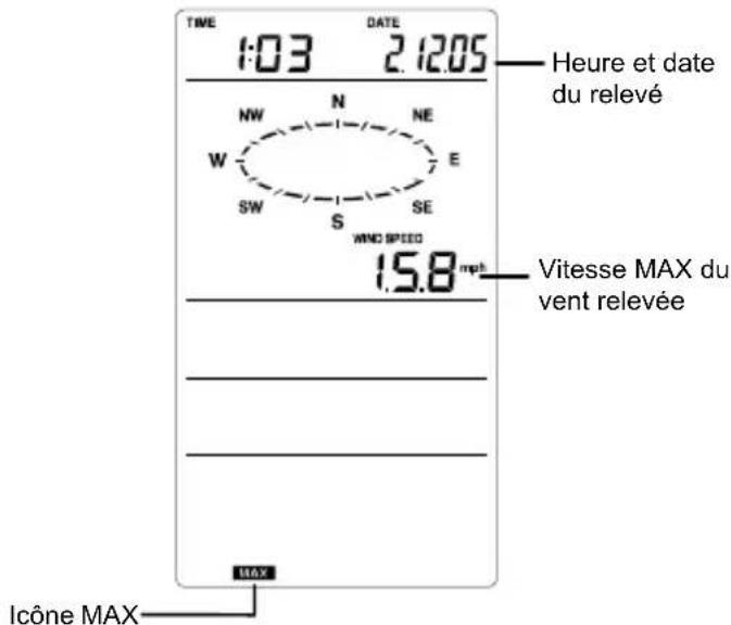 LA CROSSE TECHNOLOGY WS1610IT - Vitesse maximum du vent - 1