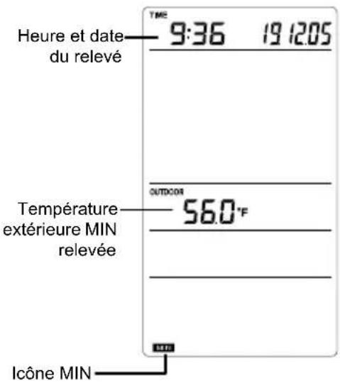 LA CROSSE TECHNOLOGY WS1610IT - AFFICHAGE DES RELEVÉS MINIMUM / MAXIMUM - 1