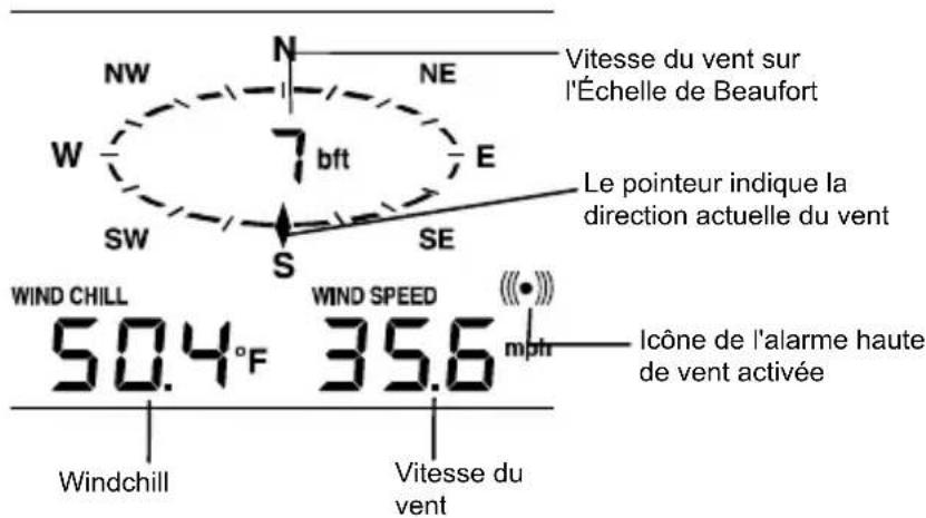 LA CROSSE TECHNOLOGY WS1610IT - DIRECTION ET VITESSE DU VENT - 1