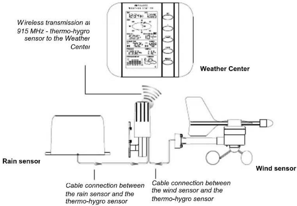 LA CROSSE TECHNOLOGY WS1610IT - SETTING UP: - 1
