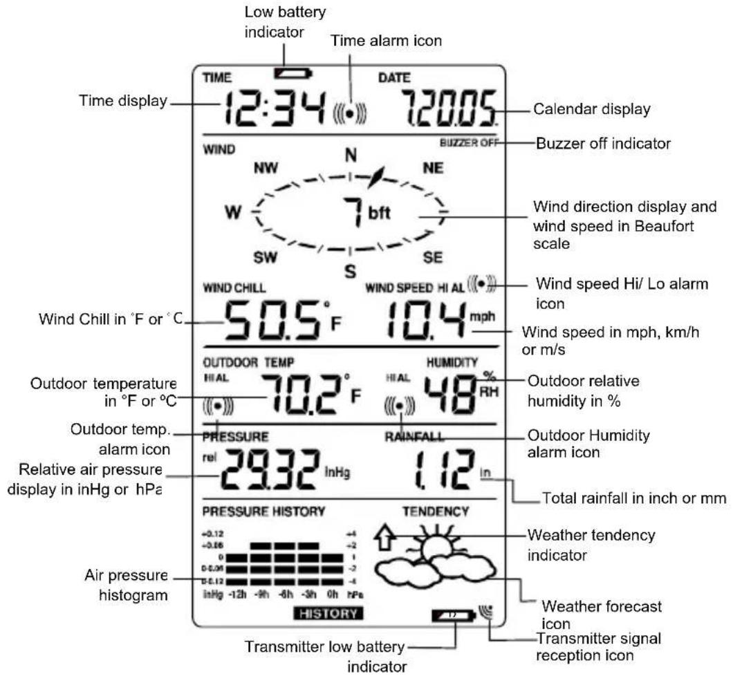 LA CROSSE TECHNOLOGY WS1610IT - LCD SCREEN - 1