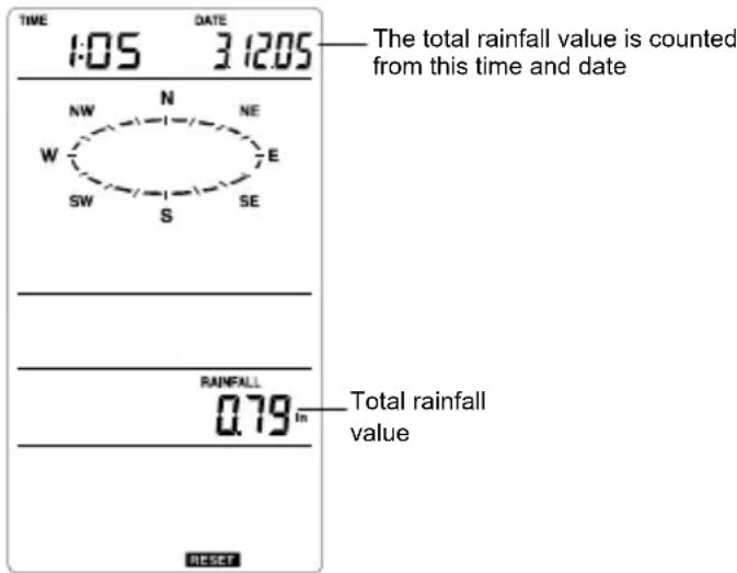LA CROSSE TECHNOLOGY WS1610IT - Total rainfall amount - 1