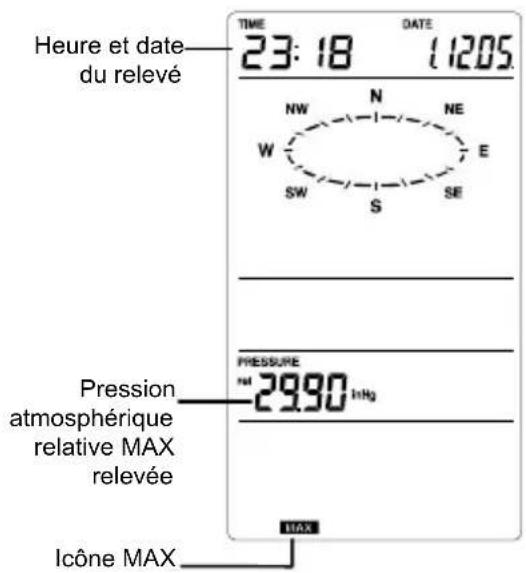LA CROSSE TECHNOLOGY WS1610IT - AFFICHAGE DES RELEVÉS MINIMUM / MAXIMUM - 4
