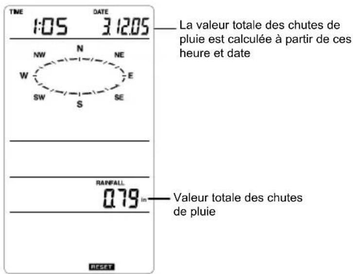 LA CROSSE TECHNOLOGY WS1610IT - Quantité totale de pluie - 1