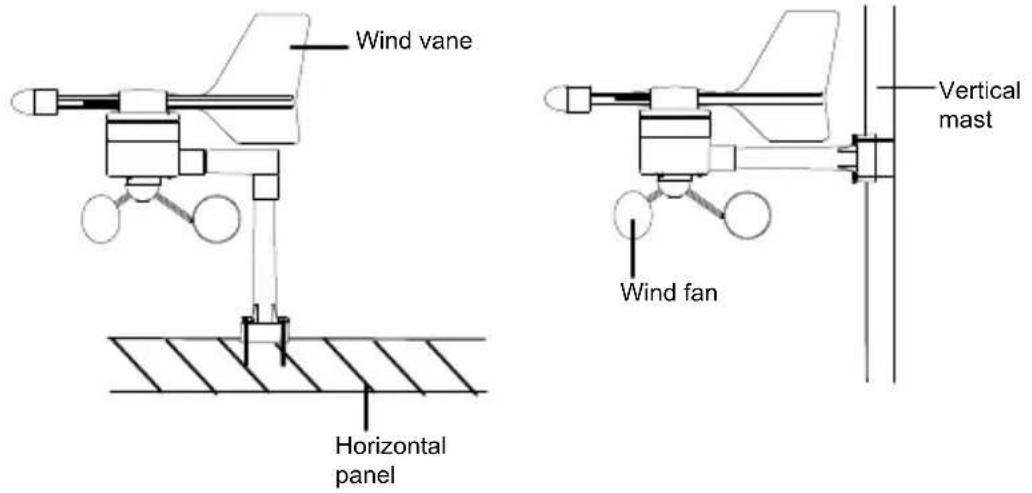 LA CROSSE TECHNOLOGY WS1610IT - To wall mount - 3