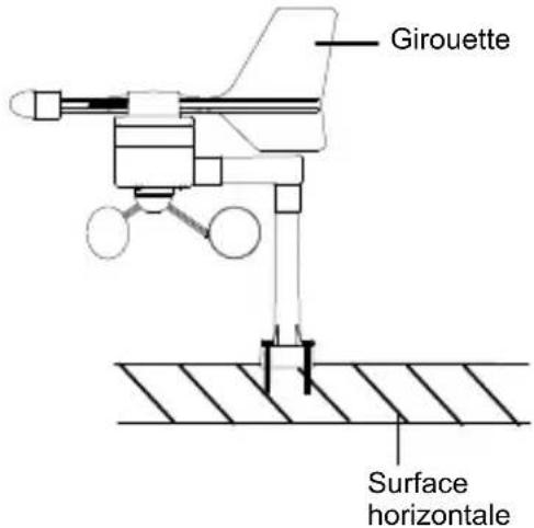LA CROSSE TECHNOLOGY WS1610IT - Transmetteur Thermo-Hygro - 2