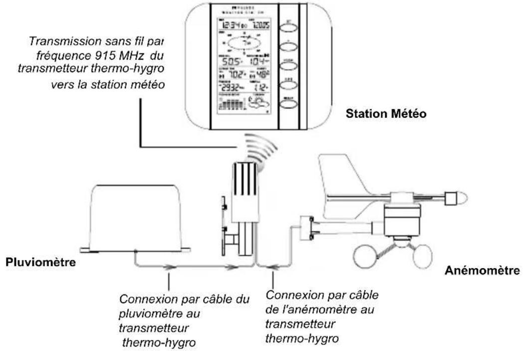 LA CROSSE TECHNOLOGY WS1610IT - ANEMOMETRE - 3