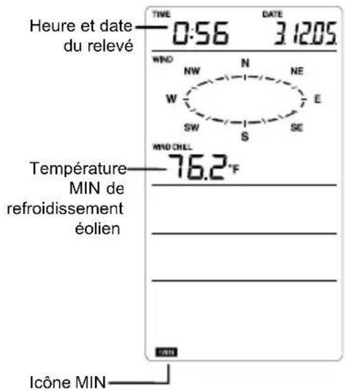 LA CROSSE TECHNOLOGY WS1610IT - AFFICHAGE DES RELEVÉS MINIMUM / MAXIMUM - 3