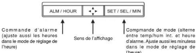 LA CROSSE TECHNOLOGY WT5110U - B.COMMANDES - 1