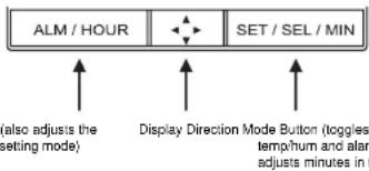 ALM / HOUR SET / SEL / MIN also adjusts the setting mode) Display Direction Mode Button (logges temp/hum and alarm adjusts minutes in