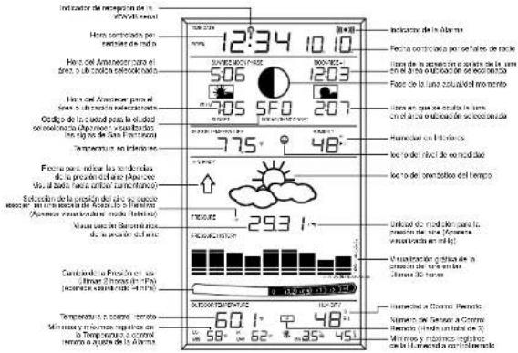 LA CROSSE TECHNOLOGY WS8015U - Explicación de la Información de la Pantalla LCD - 1