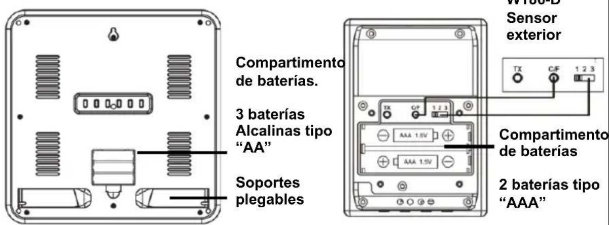 SET + - C/F