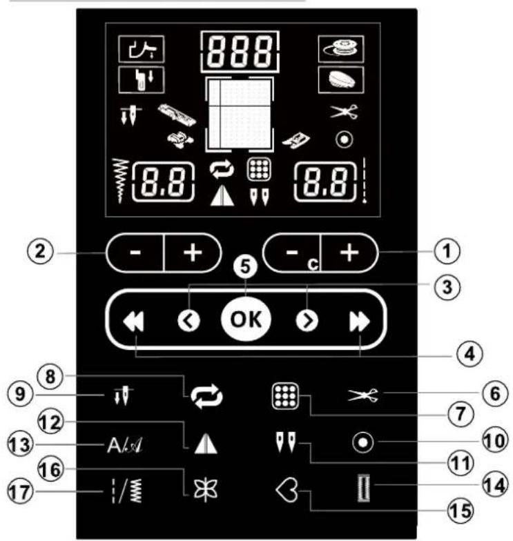 BABY LOCK Allegro - REMARQUE - 3