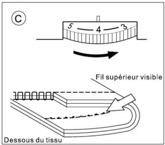 BABY LOCK Allegro - Tension du Fil pour Point de Zigzag - 3