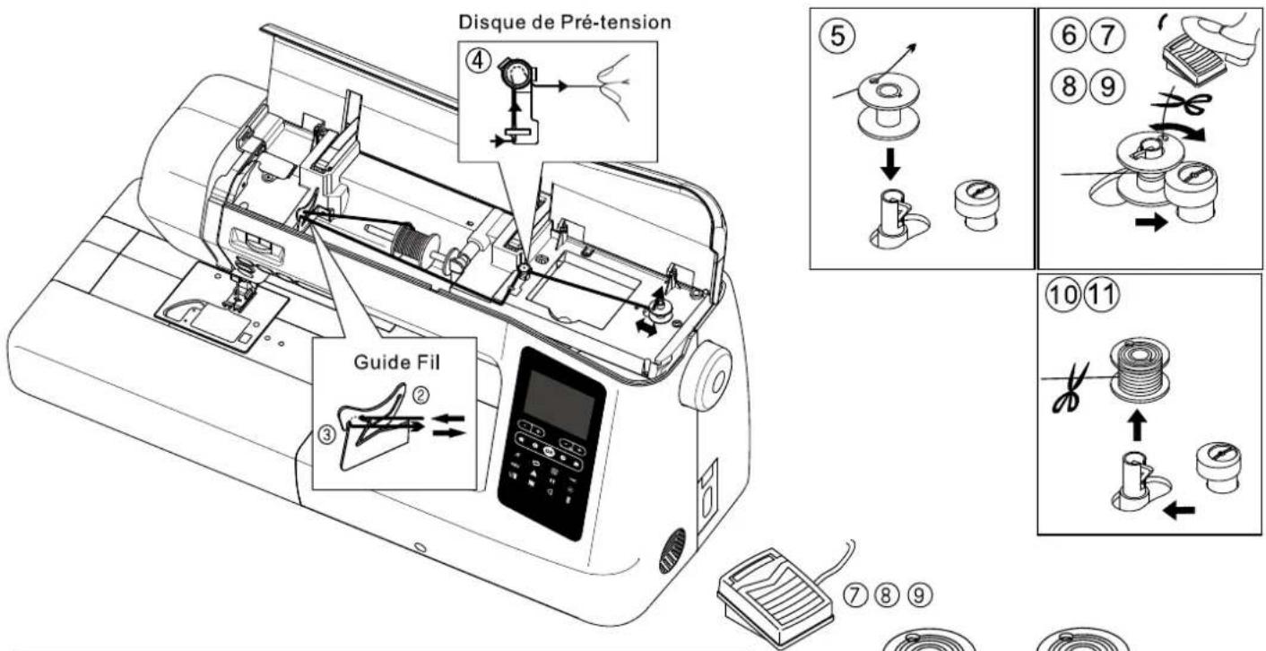 BABY LOCK Allegro - BONIBAGE DE LA CANETTE - 3