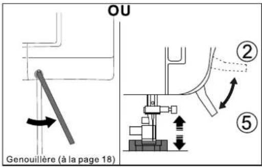 BABY LOCK Allegro - AVERTISSEMENT - 1