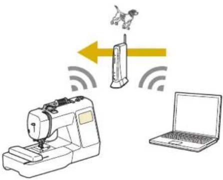 BABY LOCK Aurora - Wireless Network Connection Functions Funciones de conexión de red inalámbrica Fonctions de connexion au réseau sans fil - 1