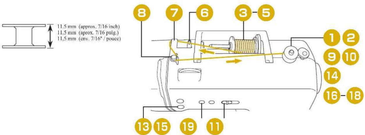 BABY LOCK Aurora - Winding/Installing the Bobbin Devanar/colocar la bobina Robinage/installation de la canette - 1