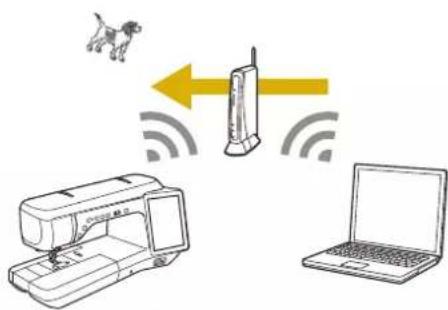 BABY LOCK Solaris Vision - ■ Pour mettre à niveau - 4