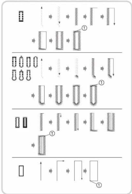 graph TD A["Feed Inlet"] --> B["Reinjection Valve"] B --> C{Flow Path} C -->|Path ①| D["Reinjection Valve"] C -->|Path ②| E["Compression Valve"] D --> F["Streamline"] E --> G["Streamline"] F --> H["Recirculation Valve"] G --> I["Recirculation Valve"] H --> J["Streamline"] I --> K["Streamline"] J -->…