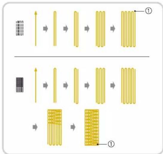 graph TD A["Barcode"] --> B["1"] B --> C["2"] C --> D["3"] D --> E["4"] E --> F["5"] F --> G["6"] G --> H["7"] H --> I["8"] I --> J["9"] J --> K["10"] K --> L["11"] L --> M["12"] M --> N["13"] N --> O["14"] O --> P["15"] P --> Q["16"] Q --> R["17"] R --> S["18"] S --> T["19"] T --> U["20"] U --> V["…