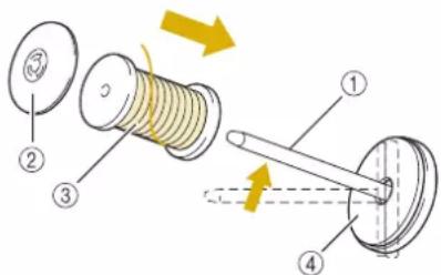 BABY LOCK Solaris Vision - Faites pivoter le porte-bobine vers le haut. Placez la bobine de fil sur le porte-bobine de façon à ce que le fil se déroule à partir de l'avant de la bobine. - 1