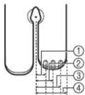 BABY LOCK Solaris Vision - ■ Utilisation de la Plaque Aiguille pour Point Droit et du Pied pour Point Droit - 2