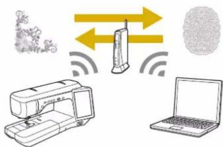 BABY LOCK Solaris Vision - ■ Pour mettre à niveau - 5