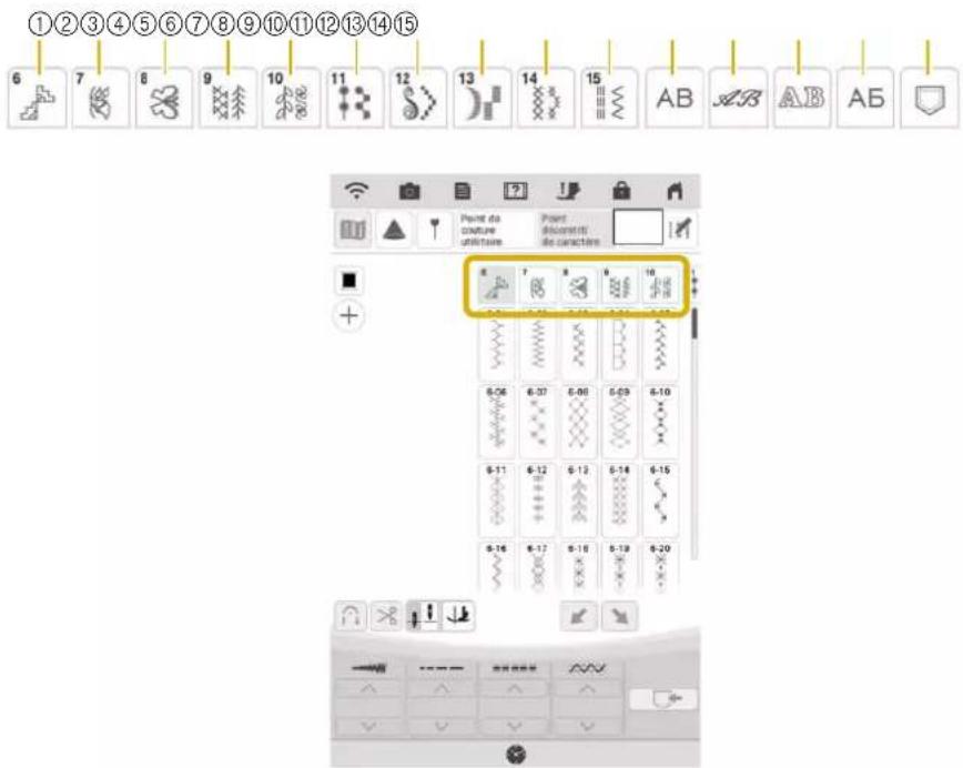 ①②③④⑤⑥⑦⑧⑨⑩⑪⑫⑬⑭⑮ 6 7 8 9 10 11 12 13 14 15 Point de côture utilitaire Point décourenti de caractère AB AB AB AB