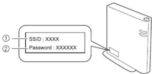 ① SSID : XXXX ② Password : XXXXXX