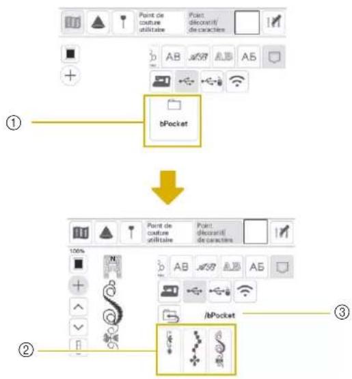 Point de culture utilitaire Point decoratil/ de caractères ① bPocket Point de culture utilitaire Point decoratil/ de caractères ② iPocket