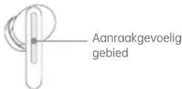 Aanraakgevoelig gebied