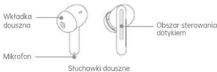 Wkładka douszna Mikrofon Słuchawki douszne Obszar sterowania dotykiem