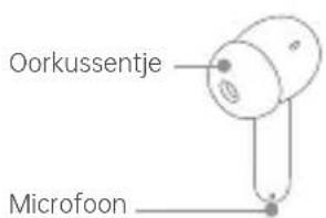 Oorkussentje Microfoon