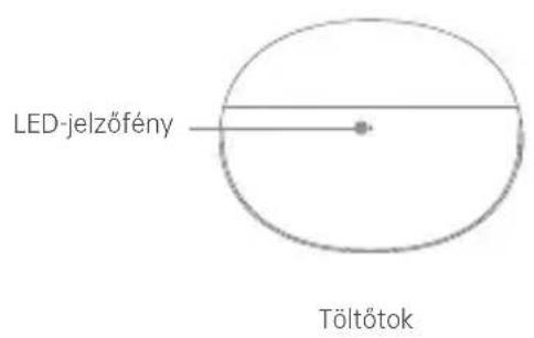 LED-jelzőfény Töltőtok