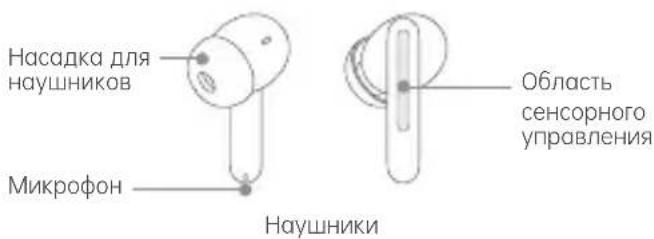 Насадка для наушников Микрофон Наушники Область сенсорного управления