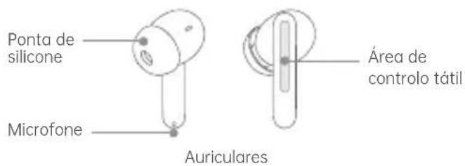 Ponta de silicone Microfone Auriculares Área de controlo tátil