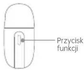 Przycisk funkcji