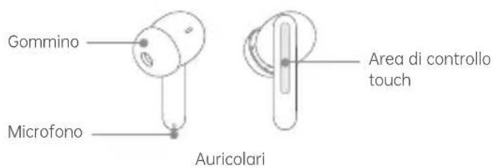 Gommino Microfono Auricolari Area di controllo touch