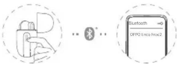 Bluetooth OPPO Enco Free2.