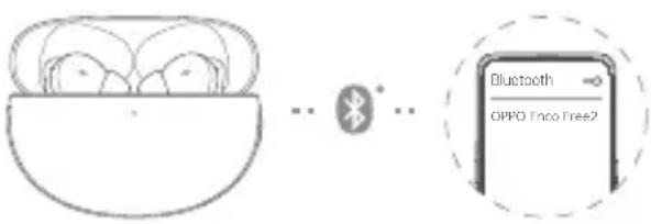 Bluetooth OPPO Inco Free2